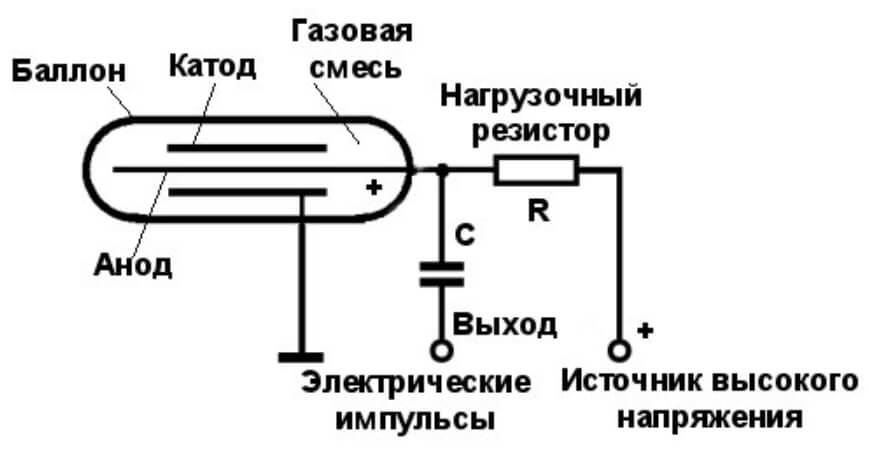 Блэкспрут сайт