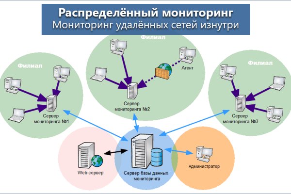 Код восстановления blacksprut