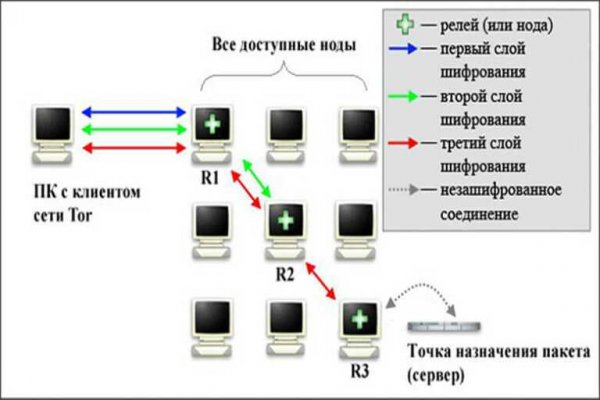 Блэкспрут bs2tor nl