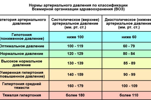 Вход на сайт blacksprut