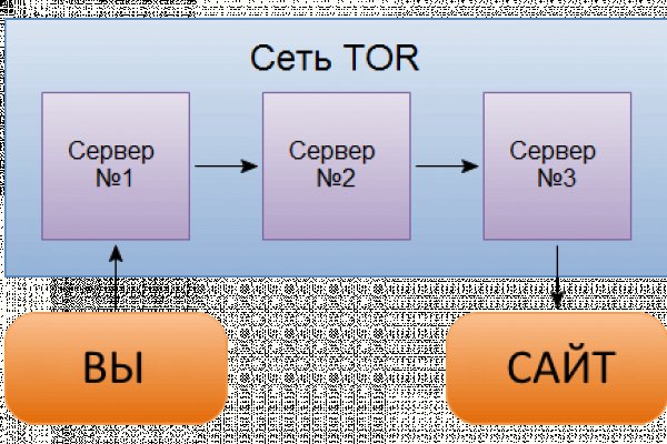 Блэк спрут оригинальная ссылка tor wiki online