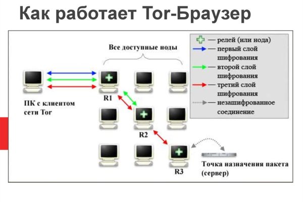 Вывод средств с блэк спрут